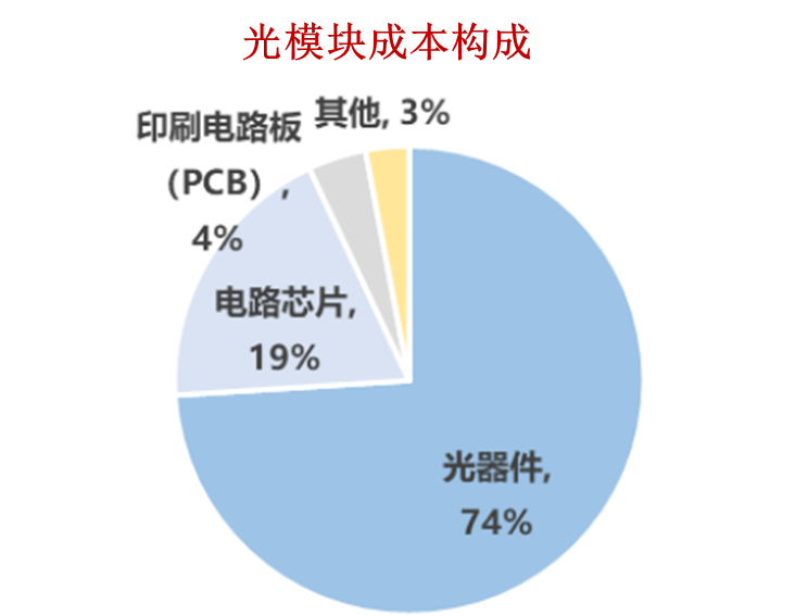 AI光通信狂欢：有人单季赚 57 亿，有人亏 62 亿破产