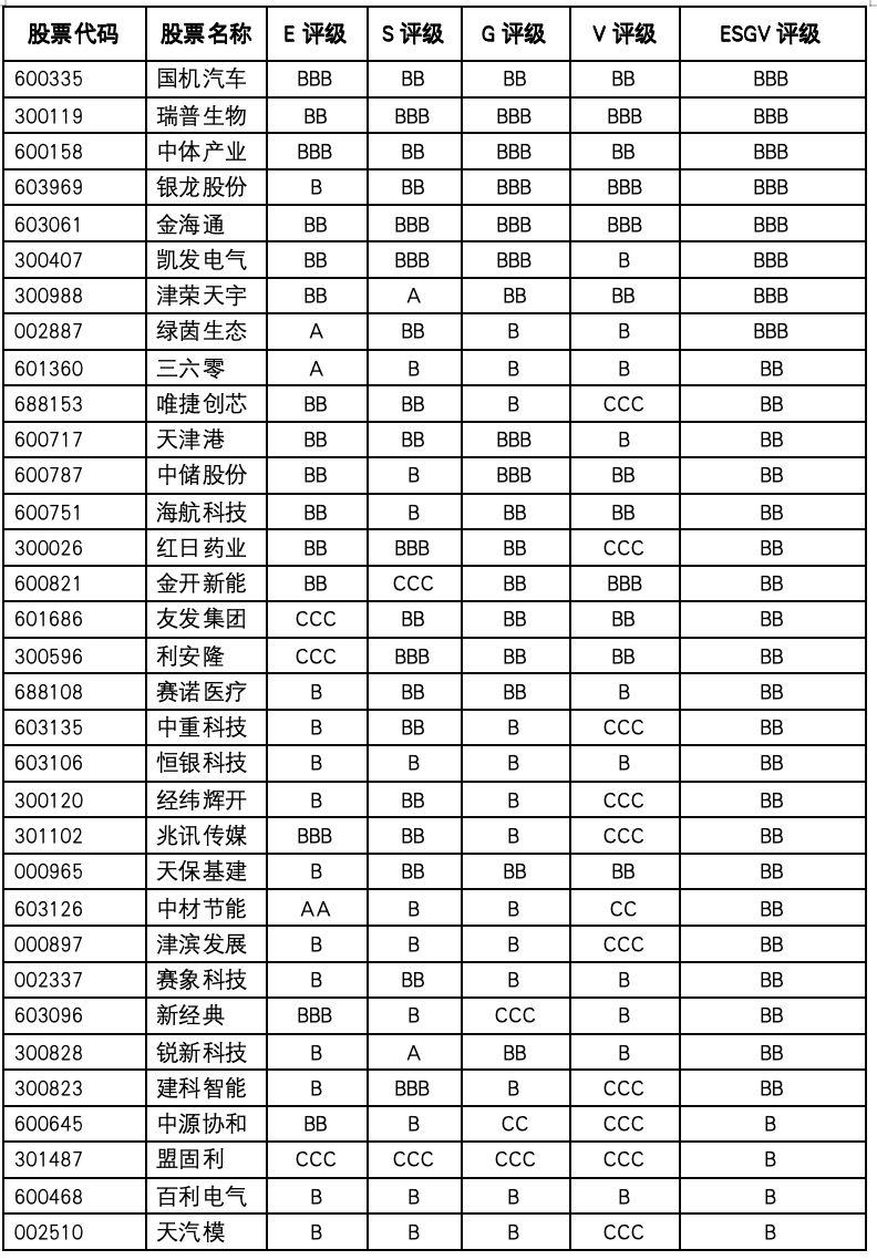 天津产业价值重估：硬科技抬升上限，港口能源与传统制造分化显现｜证券市场观察
