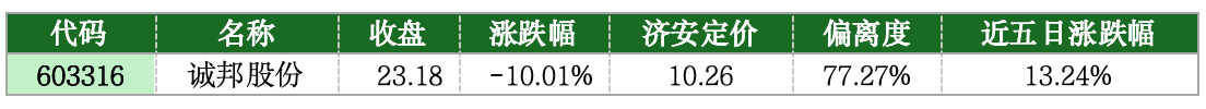 价值判断：跌停板的投资机会和风险提示（5月26日）｜证券市场观察