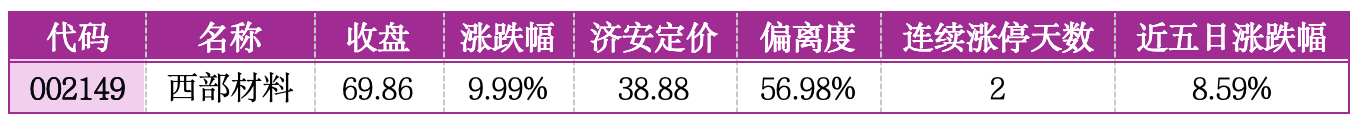 价值判断：涨停板的投资机会和风险提示（5月6日）｜证券市场观察