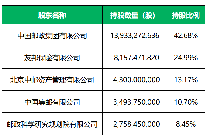 告别“邮政内循环”,中邮人寿迎来首位“外来”掌舵人