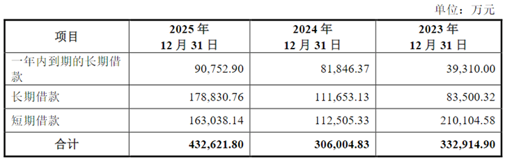 图源：公司公告