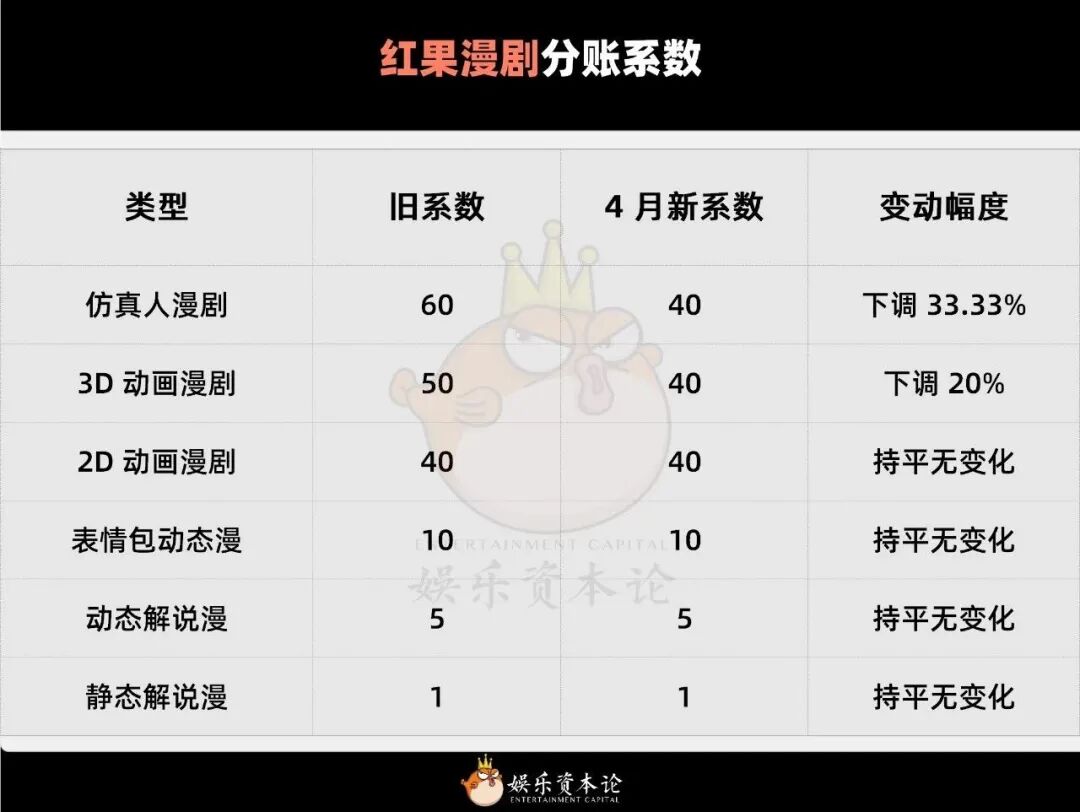堂哥三叔轮流背刺，AI解说漫找到下沉财富密码