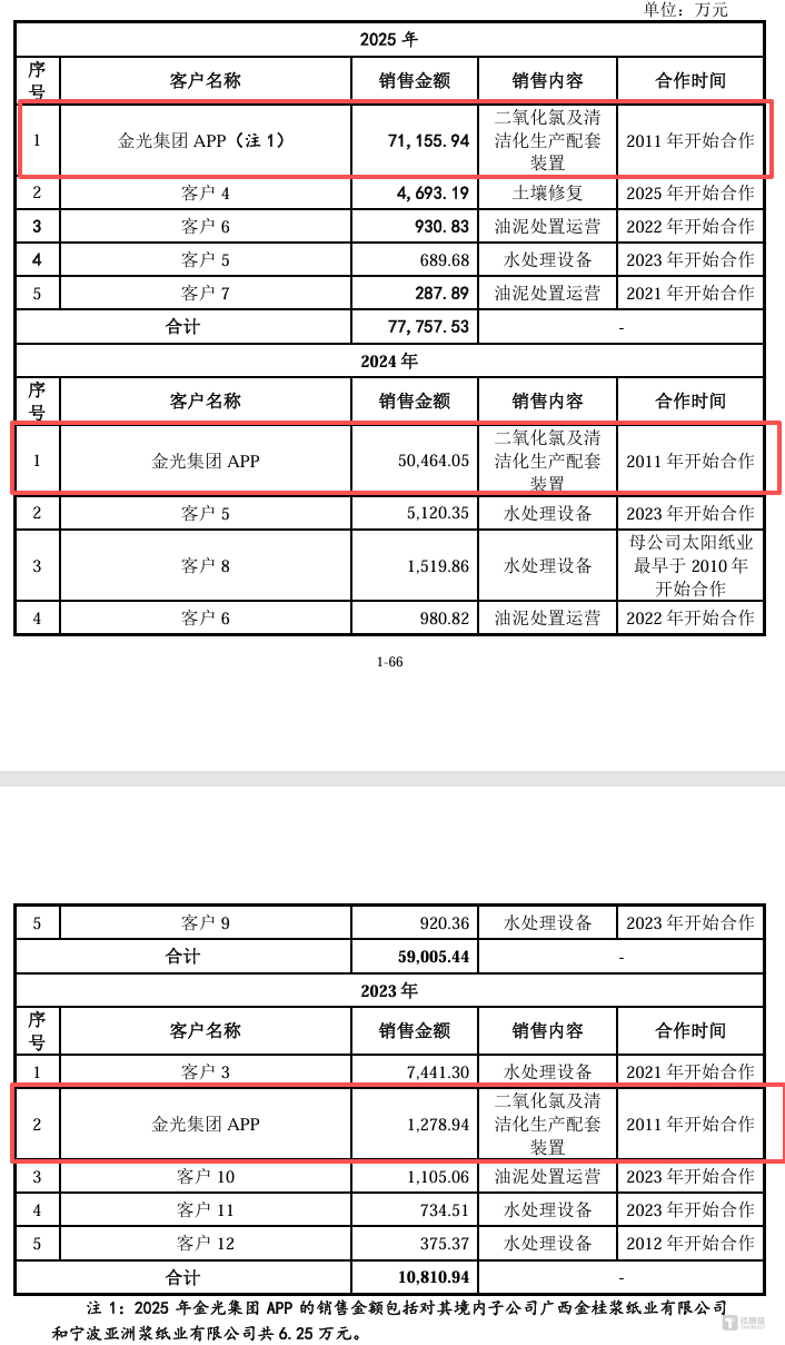广西国资3.69元“抄底”定增，博世科纾困之路成效待考