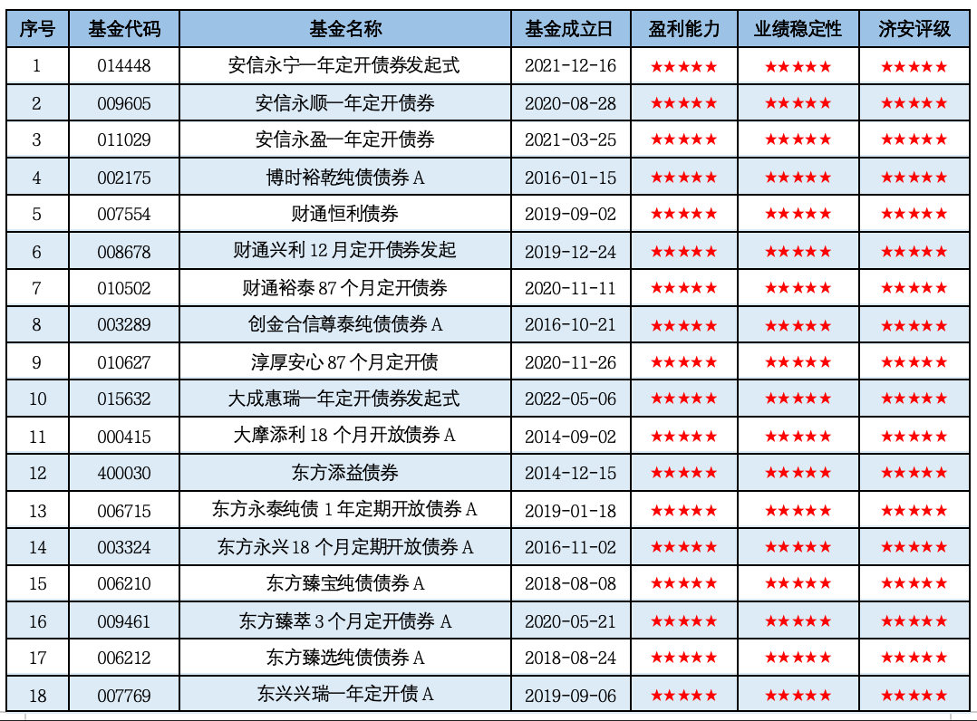 纯债基金深度掘金：2026Q1市场洞察与精选策略