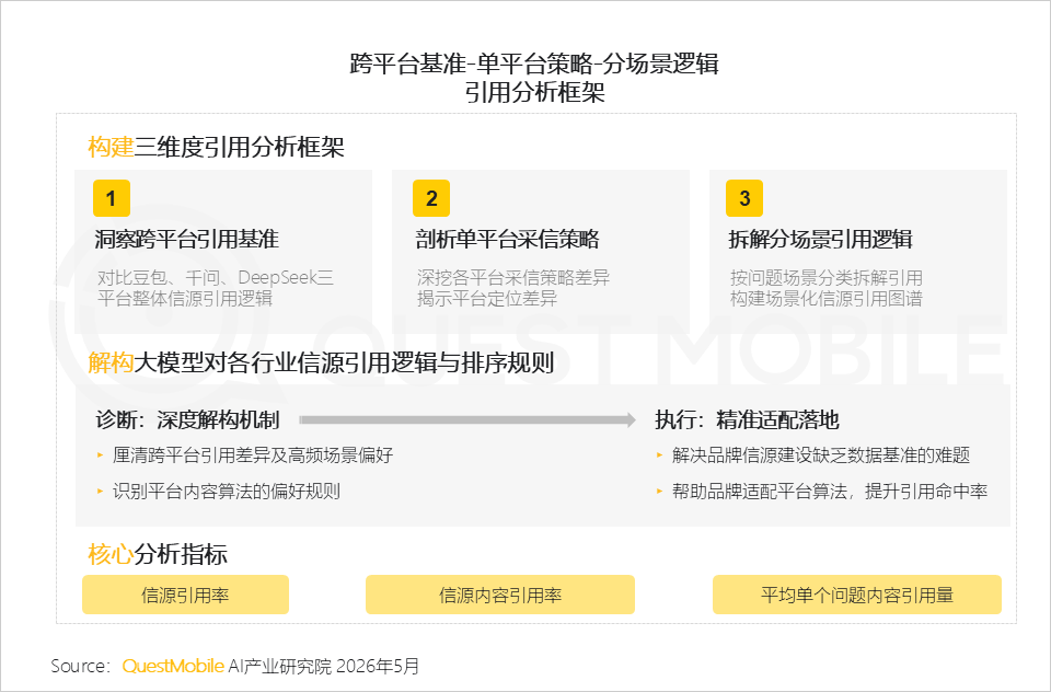 AI平台采信逻辑与信源偏好研究报告：信息分发权重构，用户行为跃迁