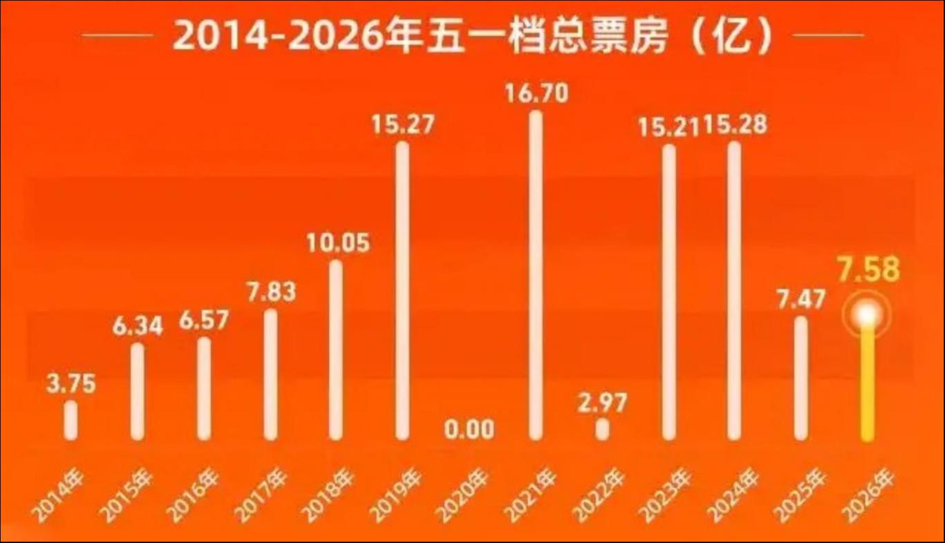 降价留客、爆款豪赌、AI续命：影视江湖大逃杀 | 行业风向标