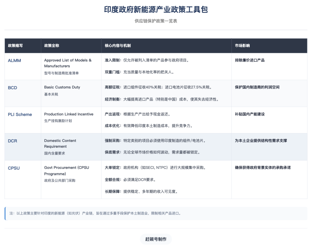 印度光伏，想要干翻东大光伏？