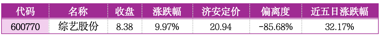 价值判断：涨停板的投资机会和风险提示（5月6日）｜证券市场观察