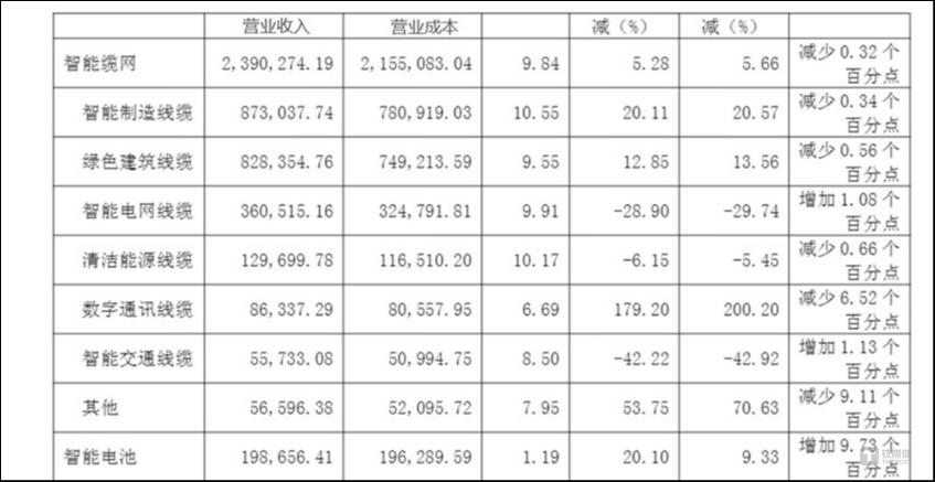 图源：公司公告