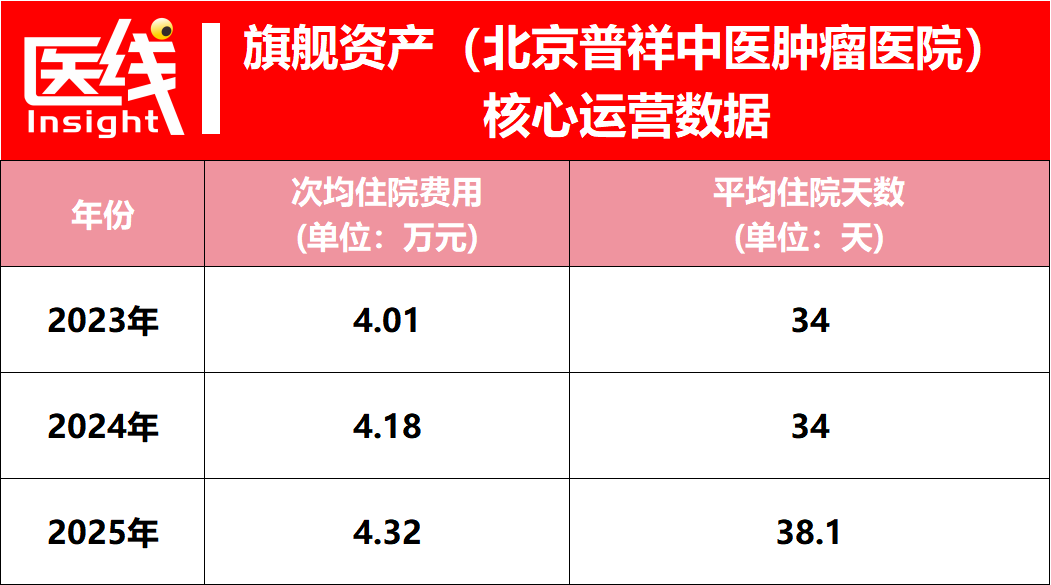 专做公立三甲“看不上”的老人生意，年营收近5亿：社区连锁医院冲刺IPO