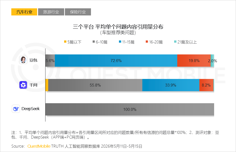 AI平台采信逻辑与信源偏好研究报告：信息分发权重构，用户行为跃迁