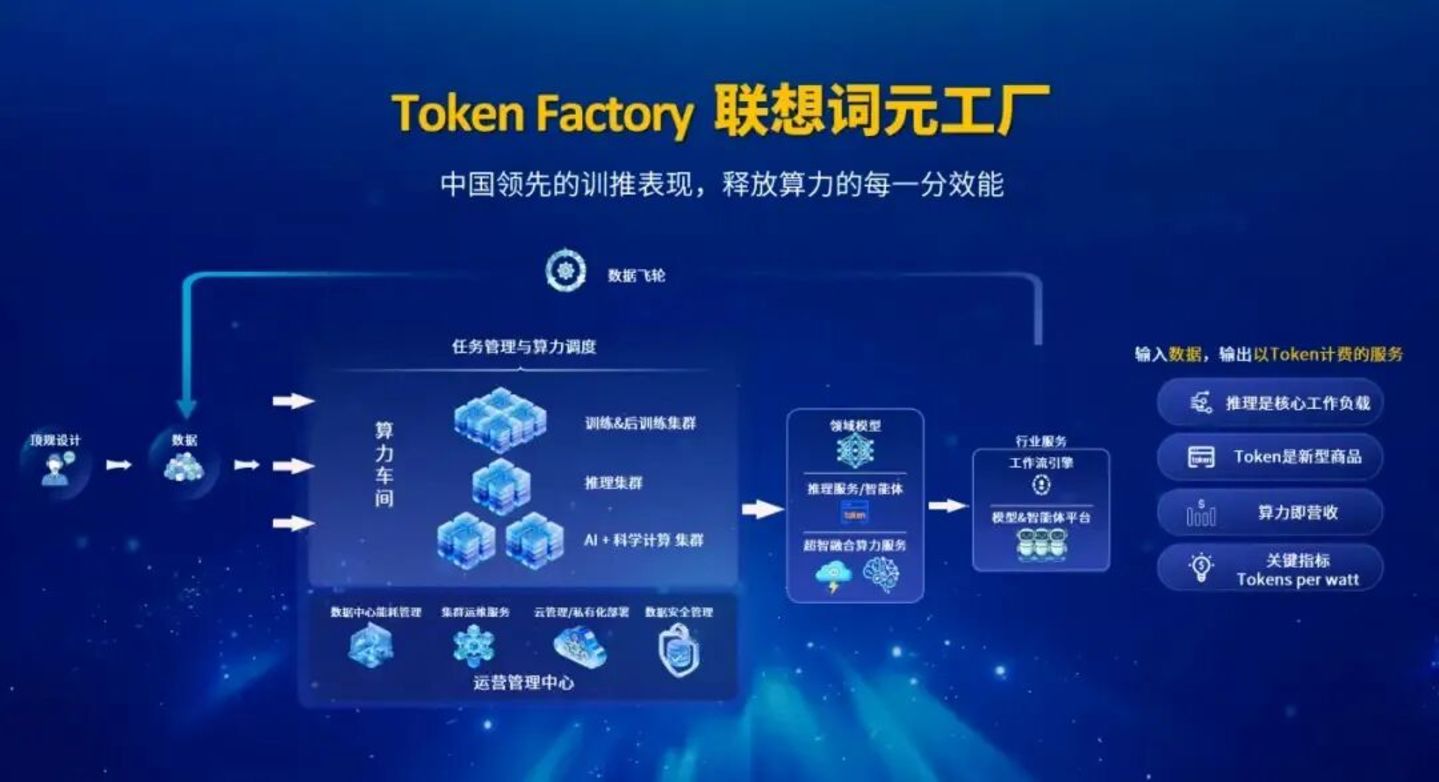 从PC到AI,联想中国一场必打的仗