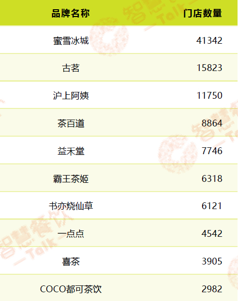 咖啡还能卷什么？