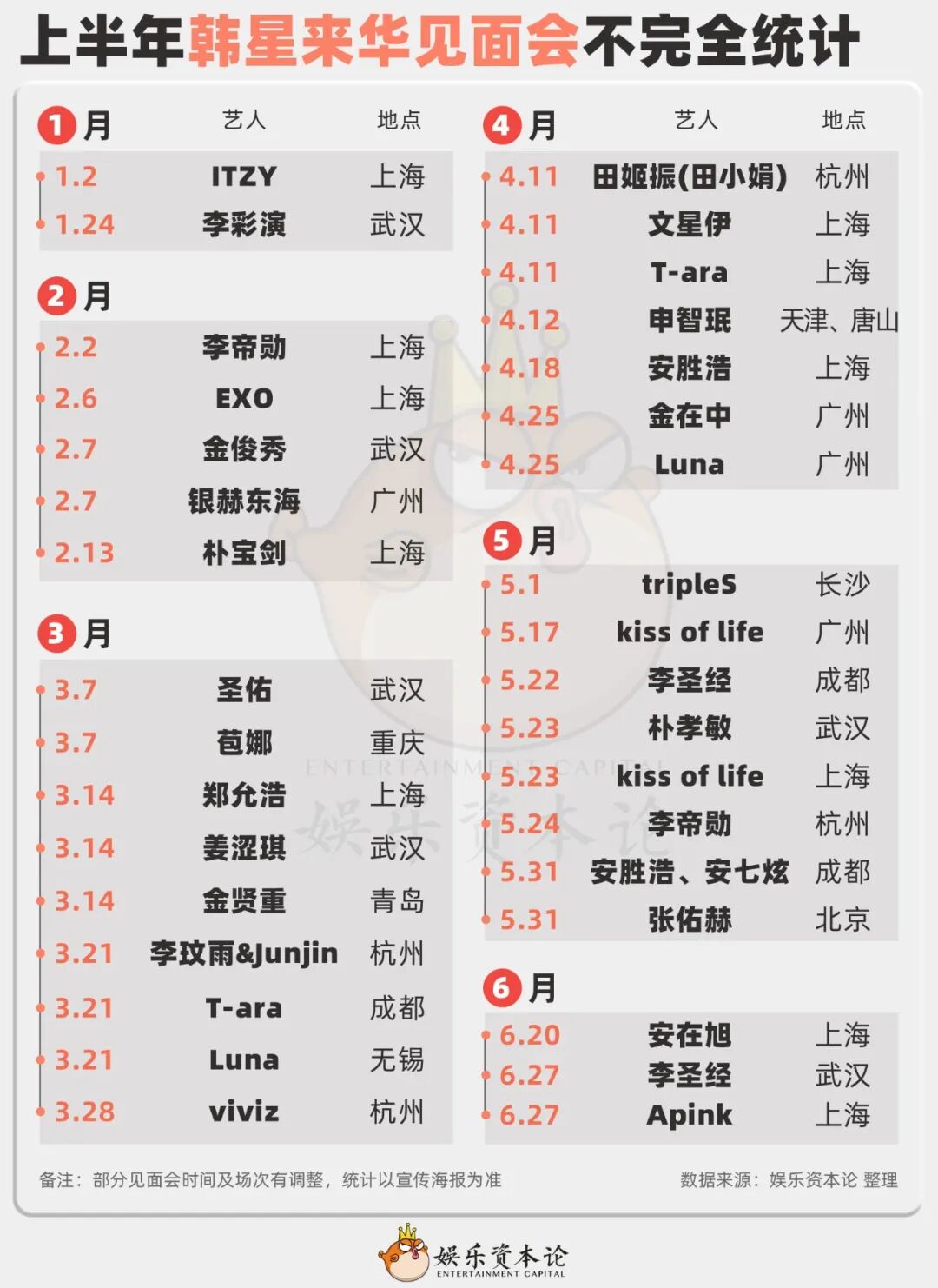 泰腐跌倒，韩娱吃饱？
