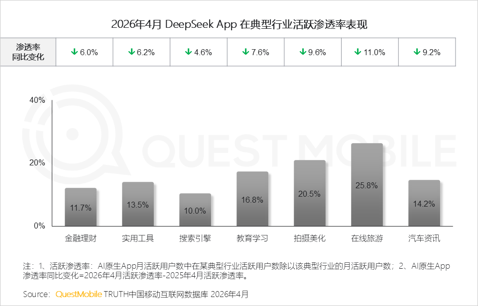 AI平台采信逻辑与信源偏好研究报告：信息分发权重构，用户行为跃迁