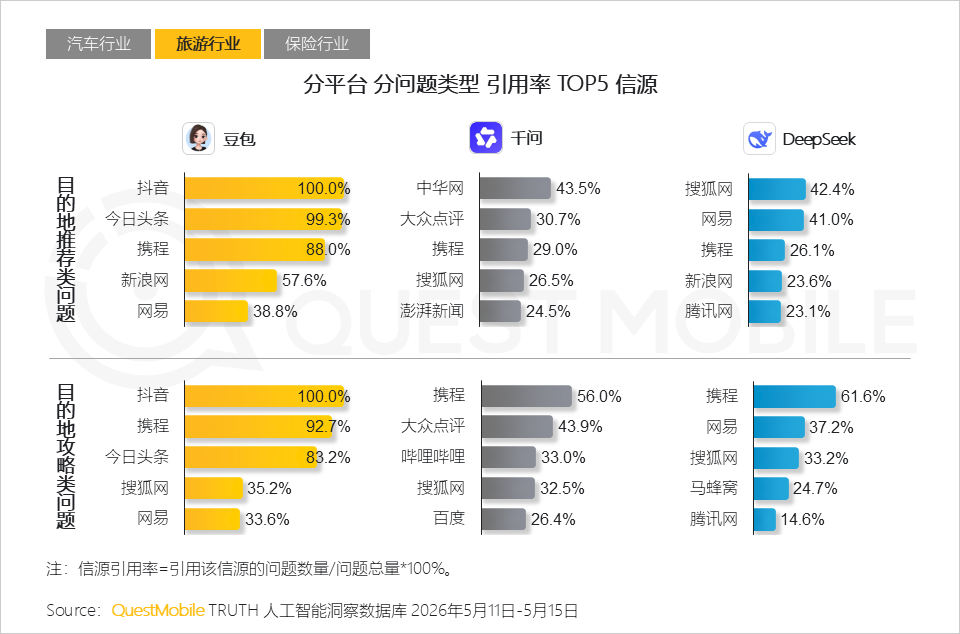 AI平台采信逻辑与信源偏好研究报告：信息分发权重构，用户行为跃迁