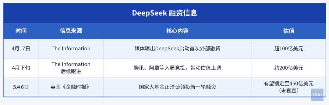 AI Four Dragons Valuations Top Trillion