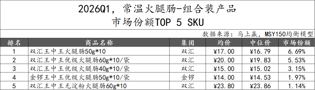 2026Q1方便速食市场回顾