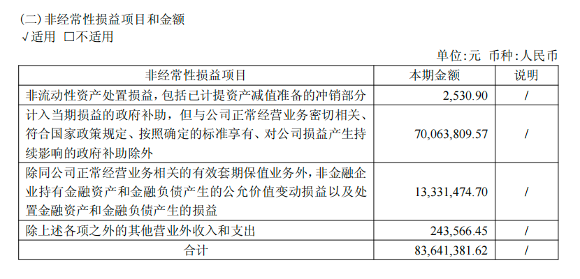 靠补贴扭亏为盈？摩尔线程仍需打“硬仗”