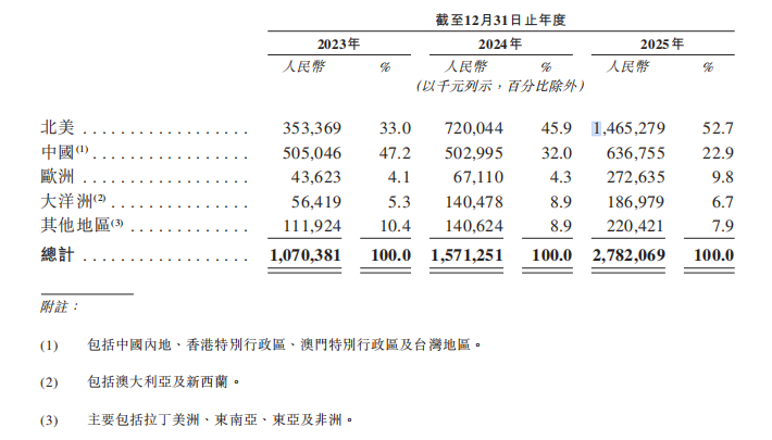 徐福记卖身后，中国杀出一个爆卖80国的“糖果界乐高”