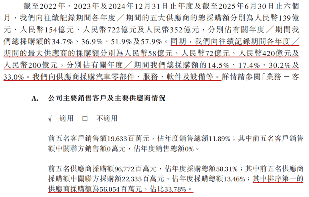 赛力斯触底了吗