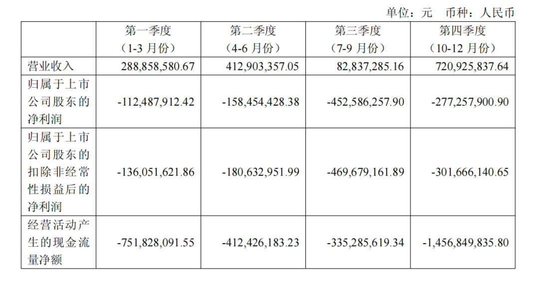 靠补贴扭亏为盈？摩尔线程仍需打“硬仗”