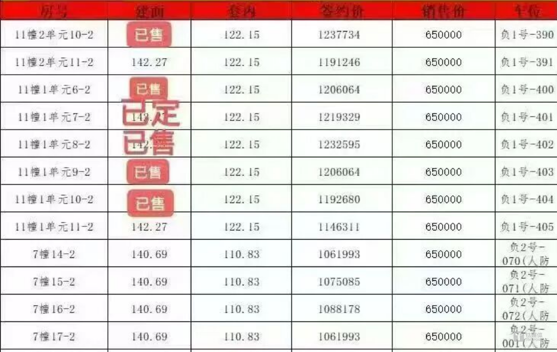 渝开发定增“大瘦身”高达87%，远郊滞销盘撑不起门面？