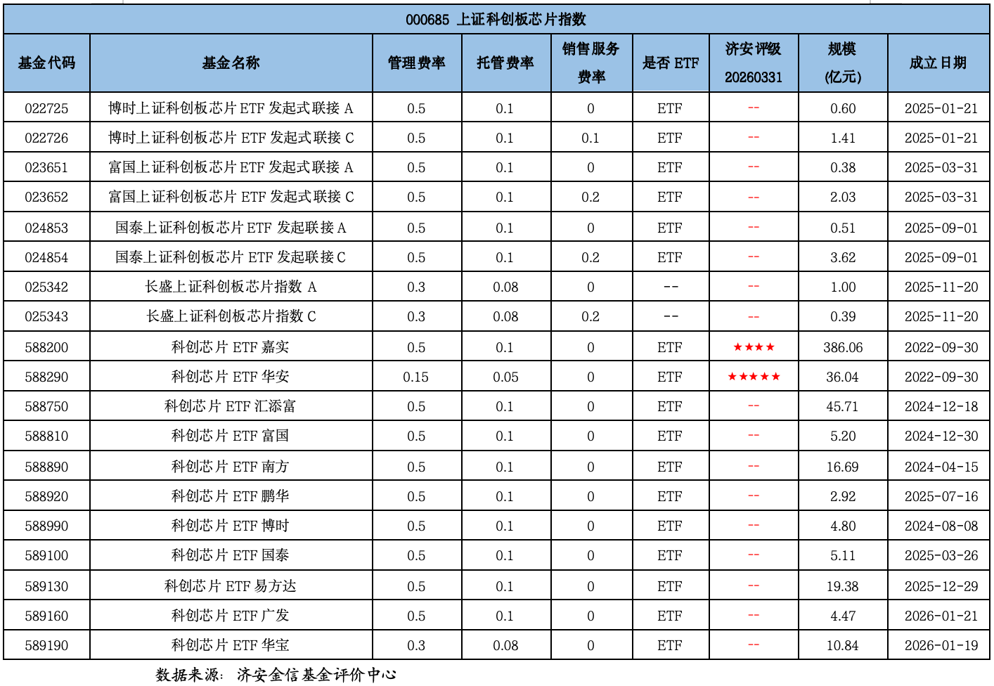 半导体指数基金全攻略：11大指数拆解与实战选基指南