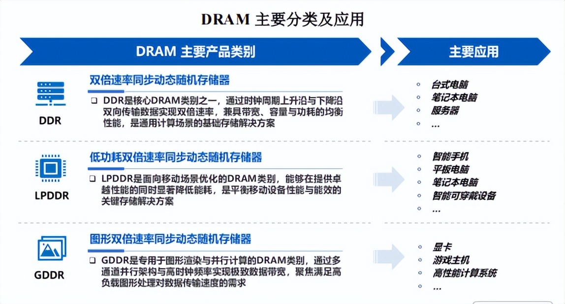 日赚3亿，长鑫科技重启IPO，掀起存储涨停潮