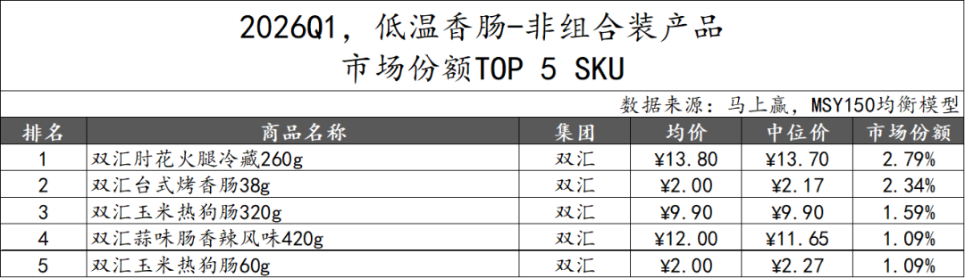 2026Q1方便速食市场回顾