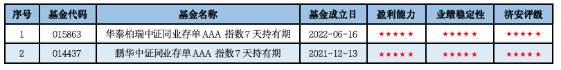 纯债基金深度掘金：2026Q1市场洞察与精选策略