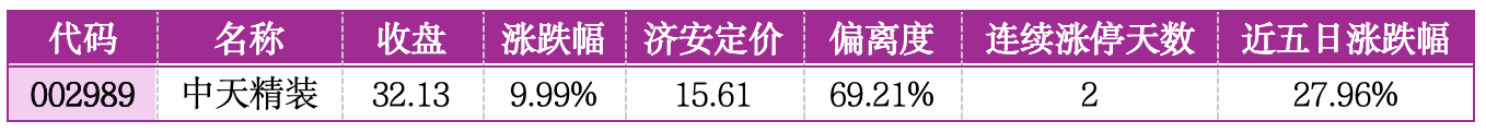 价值判断：涨停板的投资机会和风险提示（5月6日）｜证券市场观察