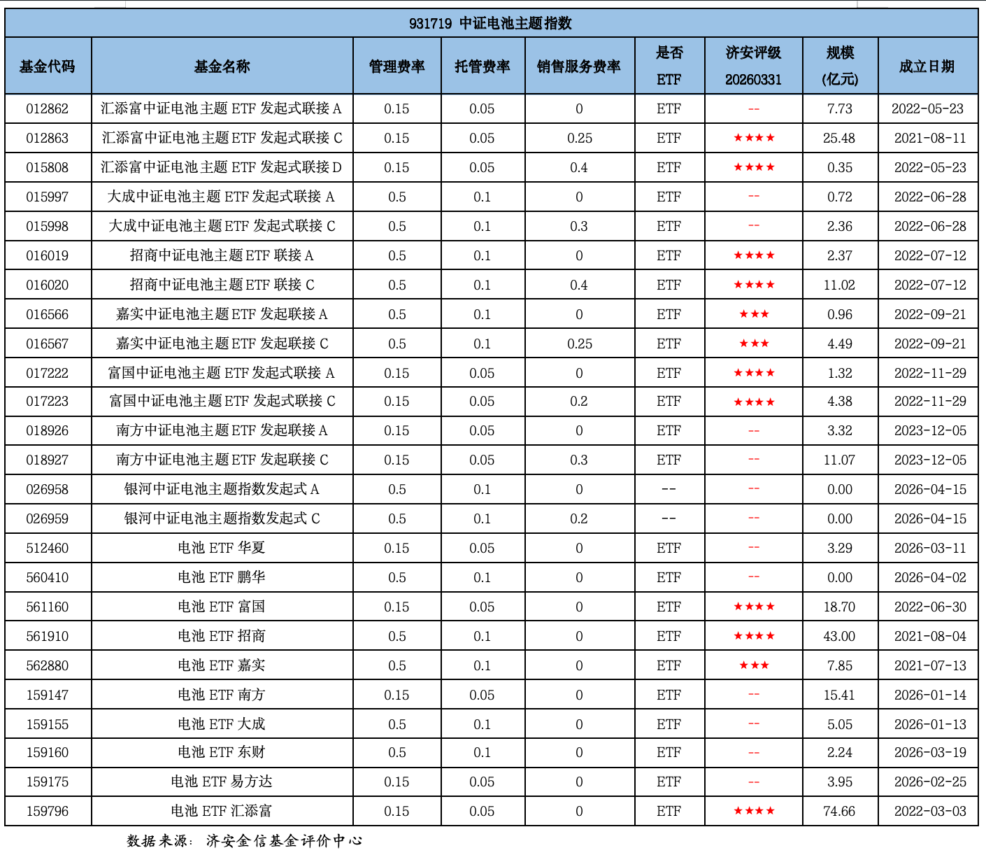 新能源电池相关指数基金深度解析