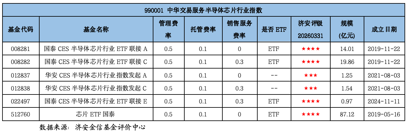 半导体指数基金全攻略：11大指数拆解与实战选基指南