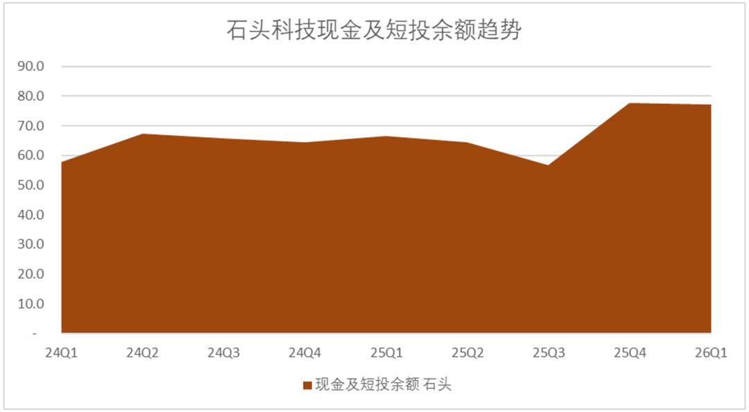 扫地机器人的蛋糕不够分了