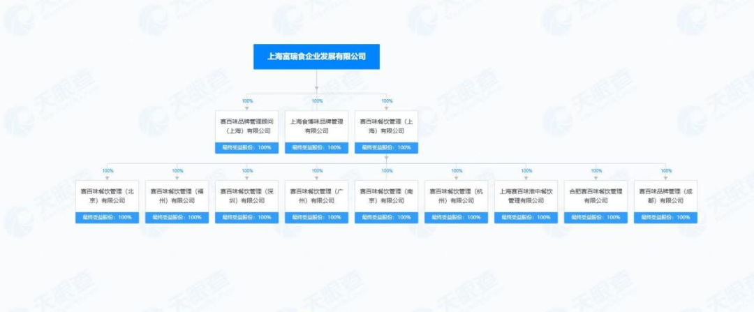 “白人饭巨头”赛百味押注全时段，4000家门店背后的野心与掣肘