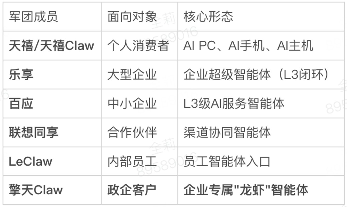 从PC到AI,联想中国一场必打的仗