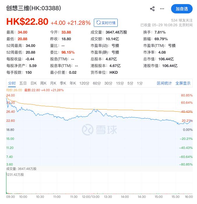 “消费级3D打印第一股”的“荣光”，创想三维能守多久？