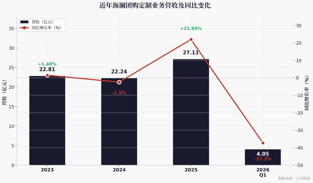海澜之家一季报：主品牌稳了，变量来了