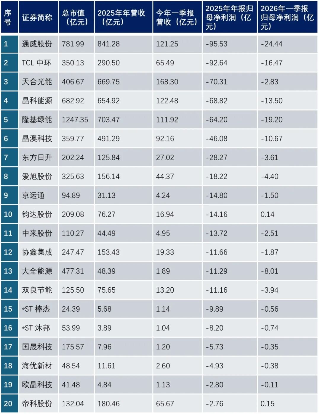 九张图，看清当下光伏企业的“ICU指数”