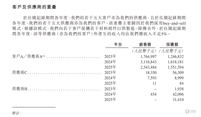 易景信息：九成营收靠手机，供销双绑定传音，毛利率不足10%｜IPO观察
