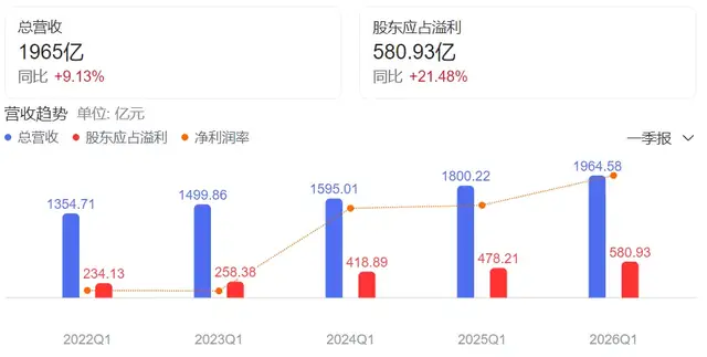 市场不会永远低估腾讯