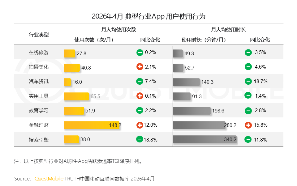 AI平台采信逻辑与信源偏好研究报告：信息分发权重构，用户行为跃迁