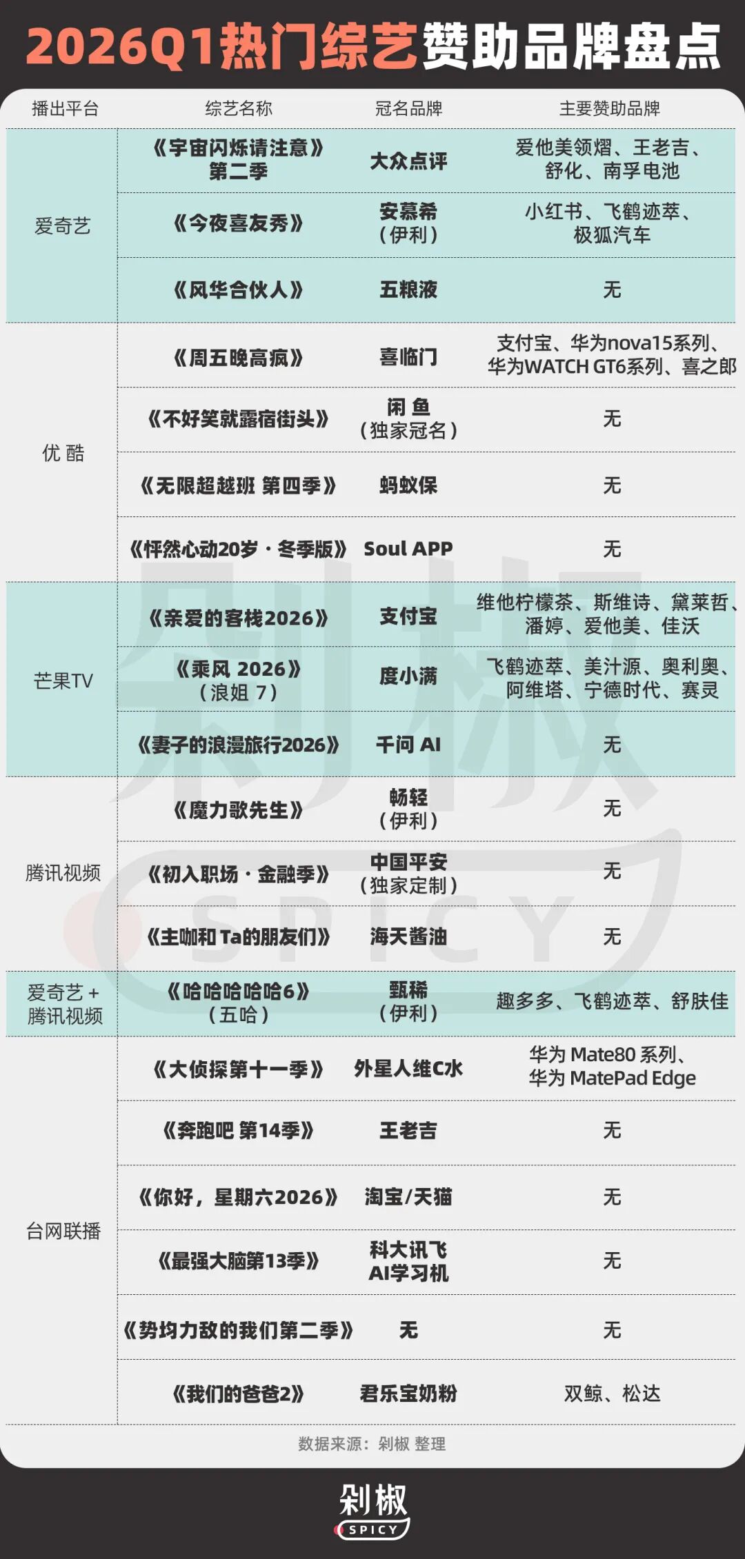 乳企营销大变天：金典“错过”，安慕希“撤退”，飞鹤“抄底”