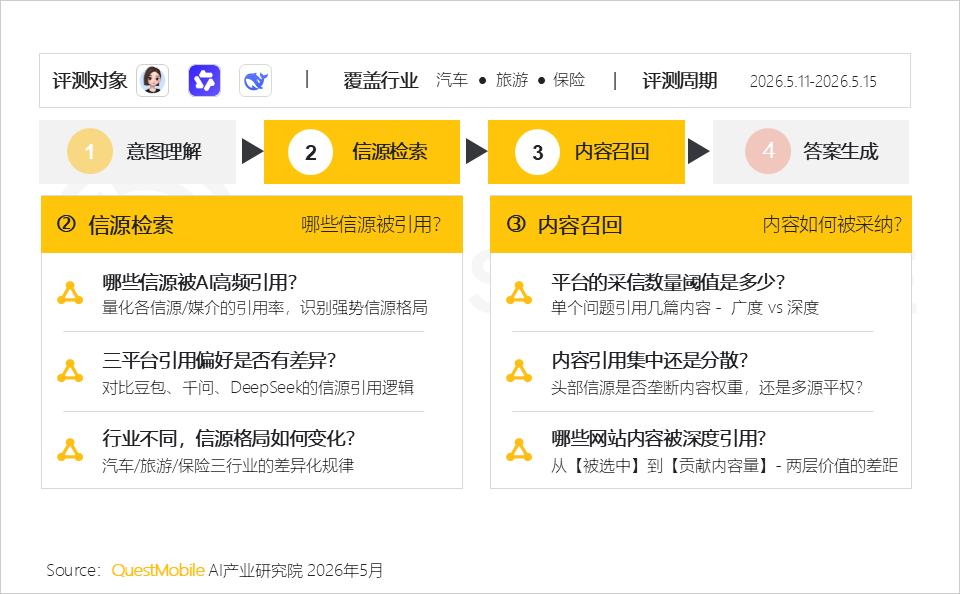 AI平台采信逻辑与信源偏好研究报告：信息分发权重构，用户行为跃迁