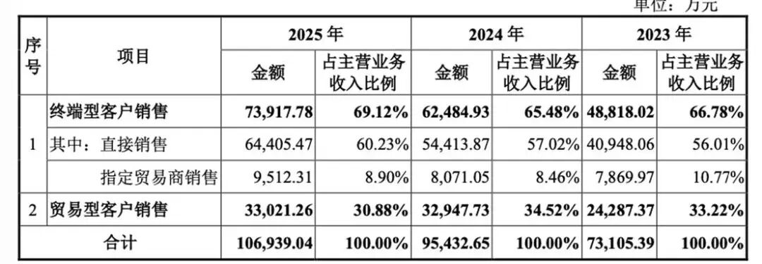 香奈儿迪奥背后的中国“打工人”，年入10亿，却卡在IPO大门口