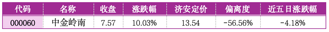 价值判断：涨停板的投资机会和风险提示（5月22日）｜证券市场观察