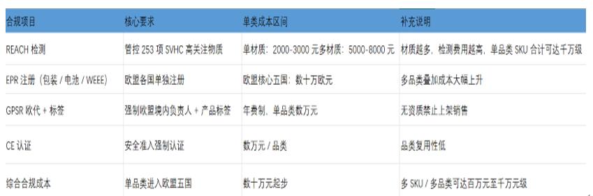 新拼姆要解的出海大题，难度超出你想象
