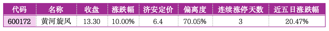 价值判断：涨停板的投资机会和风险提示（5月26日）｜证券市场观察